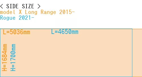 #model X Long Range 2015- + Rogue 2021-